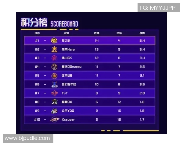 青年赛积分榜更新WE战队以82分稳居第一名